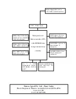 Предварительный просмотр 9 страницы Futura Apsol HAAP96 User Manual