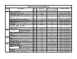 Preview for 19 page of Futura Hard Anodised Operating Instructions Manual