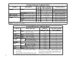 Preview for 20 page of Futura Hard Anodised Operating Instructions Manual