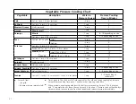 Preview for 22 page of Futura Hard Anodised Operating Instructions Manual