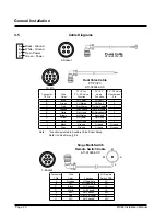 Предварительный просмотр 22 страницы Futura MCB3 Installation Manual/Technical Information