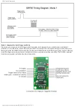 Preview for 2 page of Futura SRF05 Technical Specification