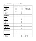 Preview for 39 page of Future Artist MIDI LOOPER Manual