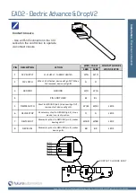 Предварительный просмотр 15 страницы Future Automation EAD V2 Installation Instructions Manual