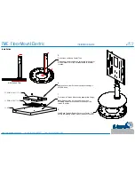 Предварительный просмотр 6 страницы Future Automation Floor Mount Electric Installation Manual