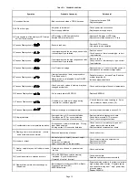 Preview for 14 page of Future Design FDC-2220 User Manual