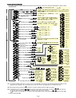 Preview for 6 page of Future Design FDC-9200 User Manual