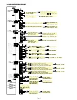 Preview for 7 page of Future Design FDC-9200 User Manual