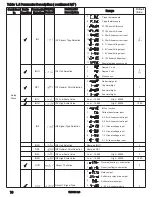 Предварительный просмотр 10 страницы Future Design FDC-9300 User Manual