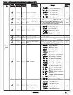 Предварительный просмотр 11 страницы Future Design FDC-9300 User Manual