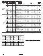 Предварительный просмотр 14 страницы Future Design FDC-9300 User Manual