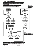 Предварительный просмотр 32 страницы Future Design FDC-9300 User Manual