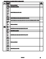 Preview for 49 page of Future Design FDC-9300 User Manual