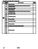 Preview for 50 page of Future Design FDC-9300 User Manual