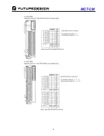 Preview for 45 page of Future Design MCT-CM User Manual