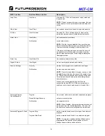 Preview for 70 page of Future Design MCT-CM User Manual