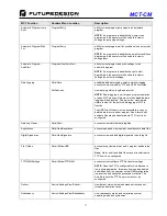 Preview for 71 page of Future Design MCT-CM User Manual