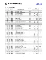 Preview for 199 page of Future Design MCT-CM User Manual