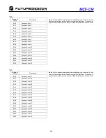 Preview for 206 page of Future Design MCT-CM User Manual
