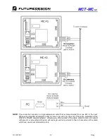 Preview for 18 page of Future Design MCT-MC 4.3 User Manual