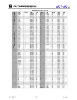 Preview for 142 page of Future Design MCT-MC 4.3 User Manual