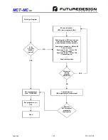 Preview for 163 page of Future Design MCT-MC 4.3 User Manual