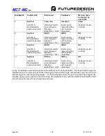 Preview for 169 page of Future Design MCT-MC 4.3 User Manual