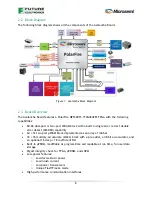 Preview for 8 page of Future Electronics Microsemi Avalanche User Manual