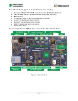 Preview for 9 page of Future Electronics Microsemi Avalanche User Manual