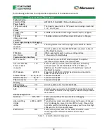 Preview for 10 page of Future Electronics Microsemi Avalanche User Manual