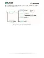 Preview for 13 page of Future Electronics Microsemi Avalanche User Manual