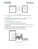 Preview for 15 page of Future Electronics Microsemi Avalanche User Manual