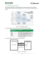 Preview for 18 page of Future Electronics Microsemi Avalanche User Manual