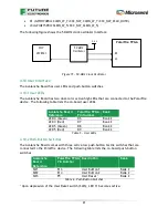 Preview for 21 page of Future Electronics Microsemi Avalanche User Manual