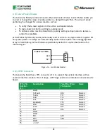 Preview for 22 page of Future Electronics Microsemi Avalanche User Manual