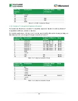 Preview for 23 page of Future Electronics Microsemi Avalanche User Manual