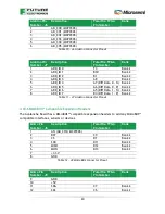 Preview for 24 page of Future Electronics Microsemi Avalanche User Manual