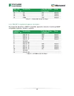 Preview for 25 page of Future Electronics Microsemi Avalanche User Manual