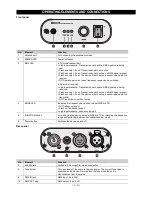 Preview for 15 page of Future light 51834022 User Manual