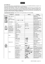 Предварительный просмотр 19 страницы Future light 51841802 User Manual