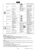 Предварительный просмотр 20 страницы Future light 51841802 User Manual