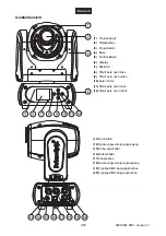 Preview for 7 page of Future light 51841828 User Manual