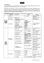 Предварительный просмотр 18 страницы Future light DMB-100 User Manual