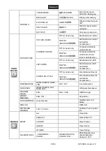 Предварительный просмотр 19 страницы Future light DMB-100 User Manual