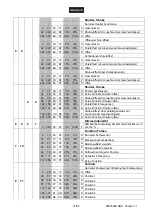 Preview for 15 page of Future light DMB-150 User Manual