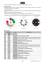 Preview for 15 page of Future light DMH-160 MK2 User Manual