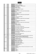 Preview for 16 page of Future light DMH-160 MK2 User Manual