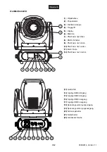 Preview for 9 page of Future light DMH-160 User Manual