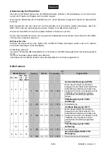 Preview for 16 page of Future light DMH-160 User Manual