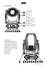 Preview for 8 page of Future light DMH-200 User Manual